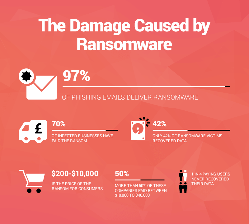 remove ransomware