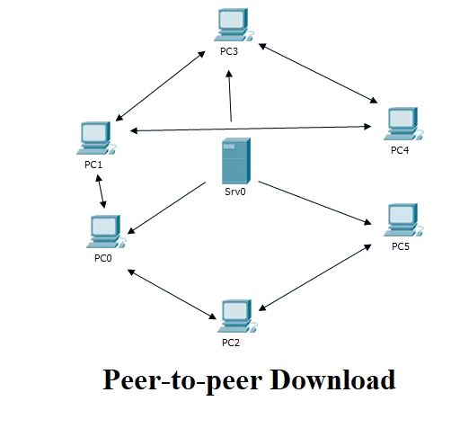  Peer-to-peer-network2