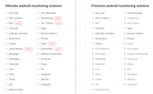 Pricing Plans For Android