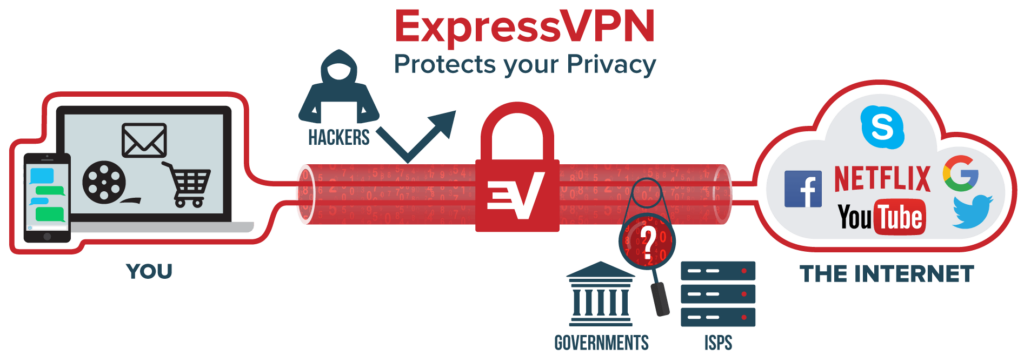 expressvpn-wifi-protection