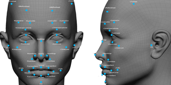 How does Facial Recognition work