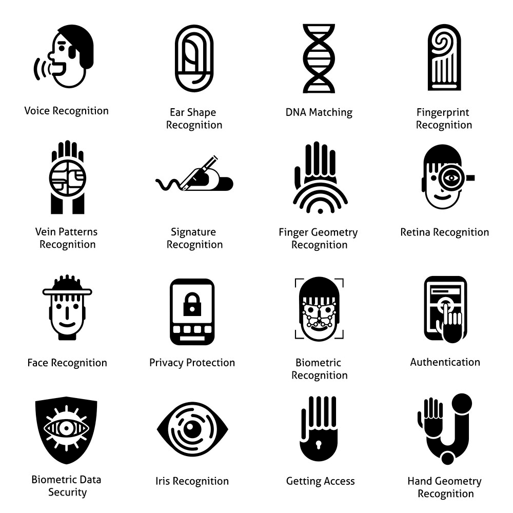 Types of biometrics
